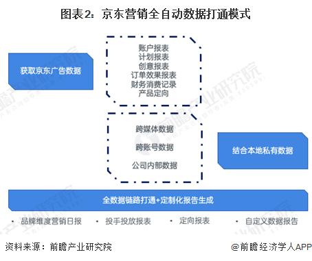 2024年中国互联网广告数字营销案例分析 数据、技术、场景与体验为核心四要素【组图】