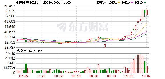 5.2万亿险资大变动！平安集团首席投资执行官邓斌将离职