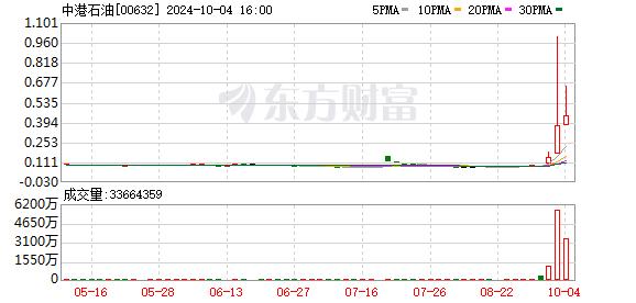 中港石油：“二代”让位，其父接棒