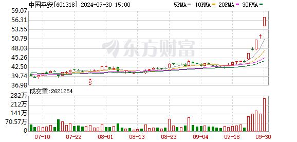 5.2万亿险资大变动！平安集团首席投资执行官邓斌将离职