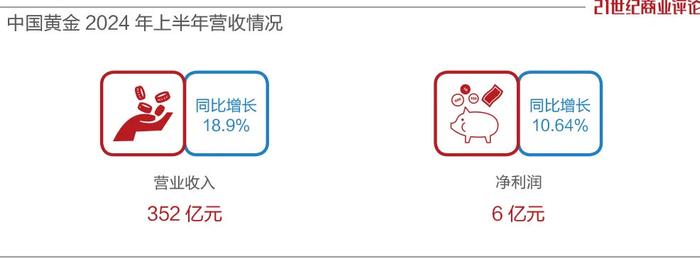 中国黄金狂奔，6个月进账350亿