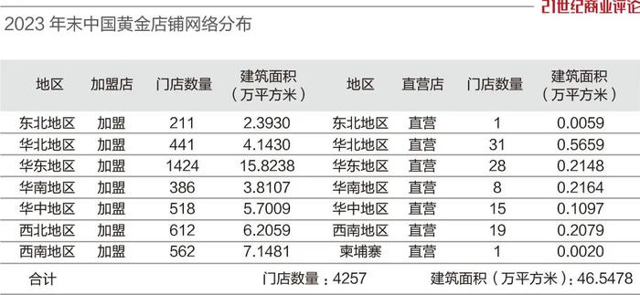 中国黄金狂奔，6个月进账350亿