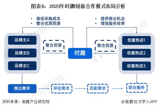 2024年中国互联网广告数字营销案例分析 数据、技术、场景与体验为核心四要素【组图】