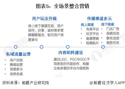 2024年中国互联网广告数字营销案例分析 数据、技术、场景与体验为核心四要素【组图】