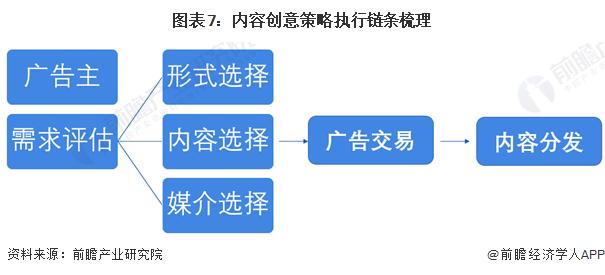 2024年中国互联网广告数字营销案例分析 数据、技术、场景与体验为核心四要素【组图】