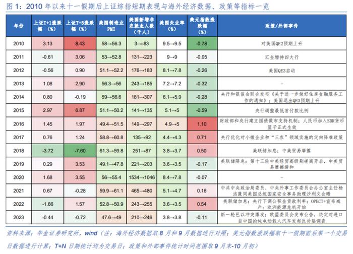 国庆节后A股怎么走？以史为鉴这两大行业上涨概率更高