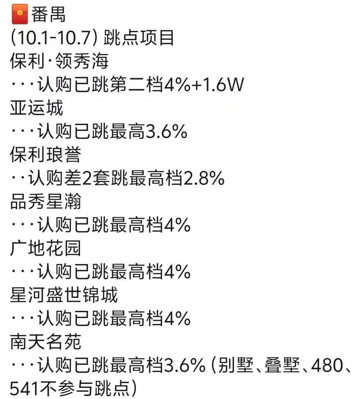 火爆！广州楼市国庆实探：“售楼部咖啡机达出杯上限”