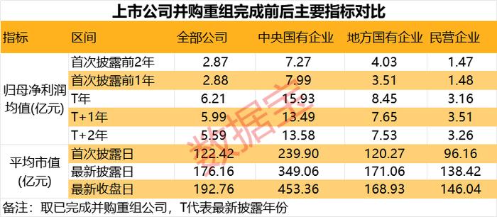 “1+1>2”！“神车、神船、神钢”神话或将复制 并购牛50强出炉