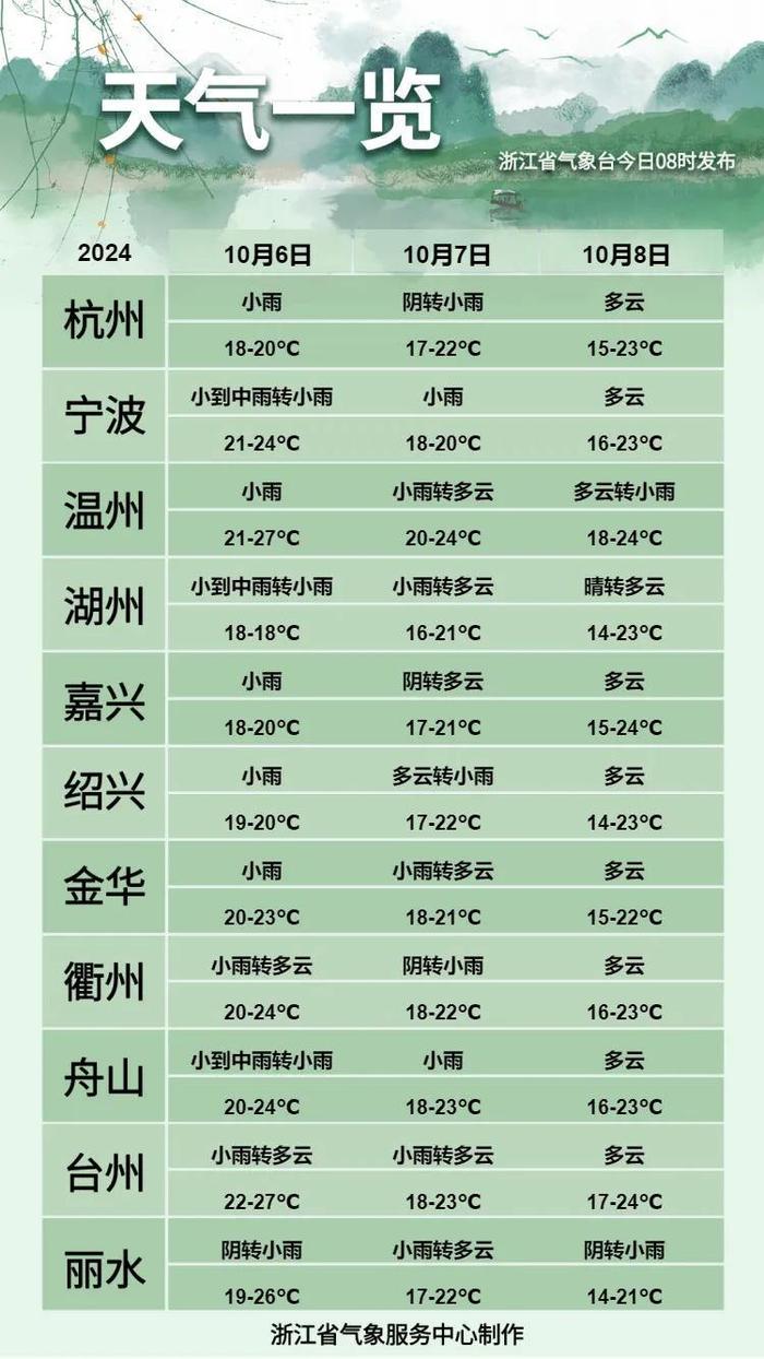 14个小时！“自己选的路跪着也要开完!”返程高峰来了 你堵了吗？