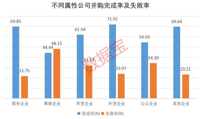 “1+1>2”！“神车、神船、神钢”神话或将复制 并购牛50强出炉