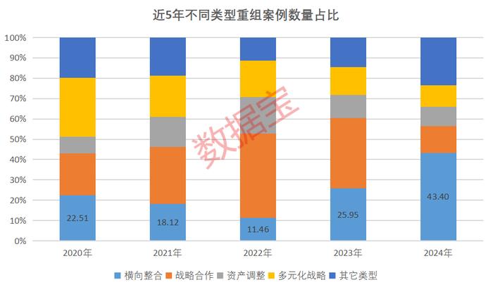 “1+1>2”！“神车、神船、神钢”神话或将复制 并购牛50强出炉