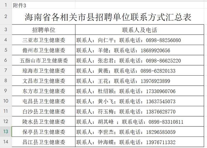 海南省公开招聘54名大学生乡村医生