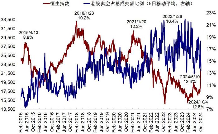 哪些外资是流入主力？