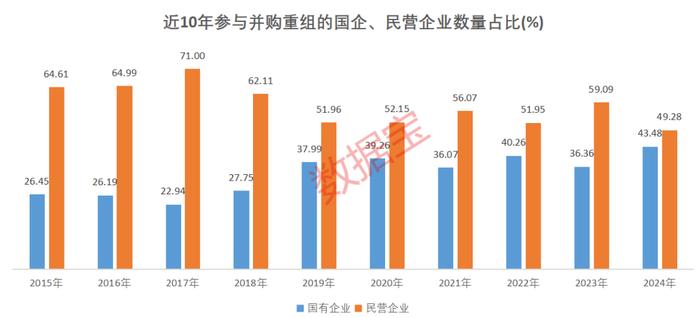 “1+1>2”！“神车、神船、神钢”神话或将复制 并购牛50强出炉