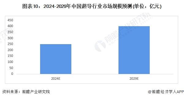 国际首次！我国科研团队在青藏高原完成超导太赫兹通信实验【附超导行业前景分析】