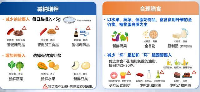 中国高血压日来临，关注血压“安全线”