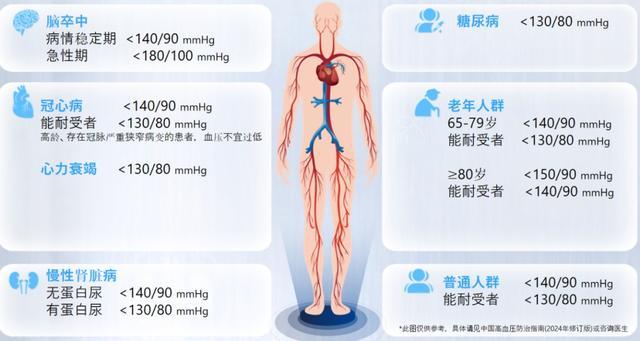 中国高血压日来临，关注血压“安全线”