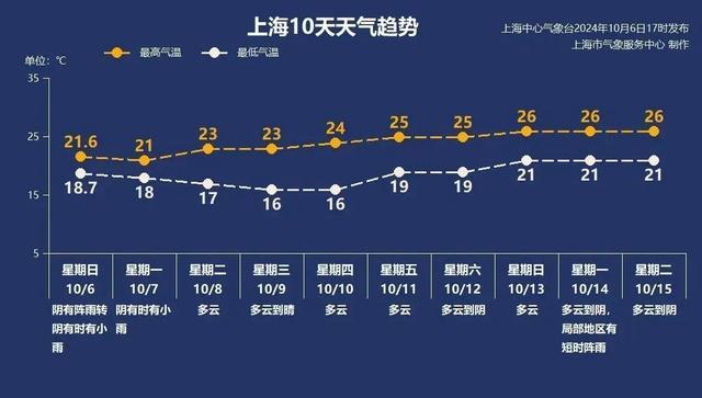 明起上班到周六！返程高峰时段、最新天气、加班工资计算……请查收！还有这种节日病你得了吗？