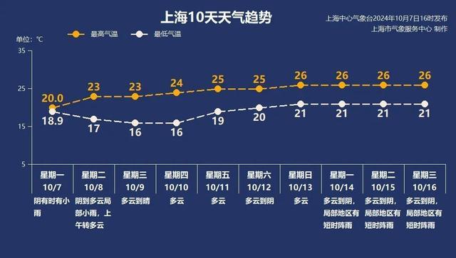 秋渐浓，何时雨止？节后天气注意这点……