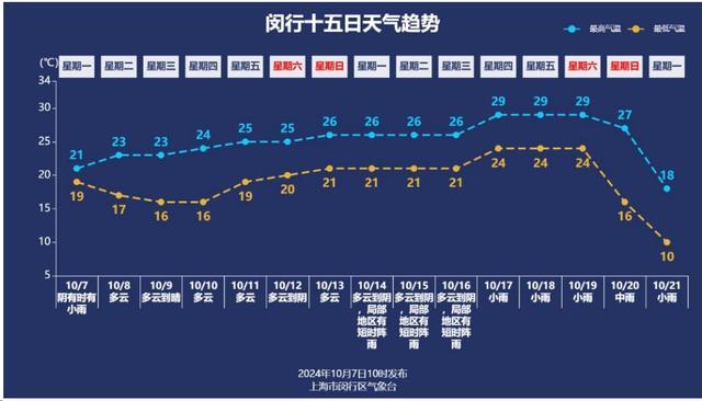 节后天气抢先看！还要注意这点……