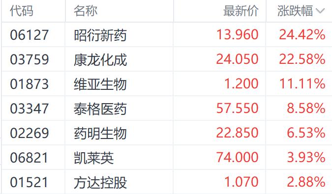 港股AH股溢价指数创4年多新低 十一期间三大指数齐升逾9%