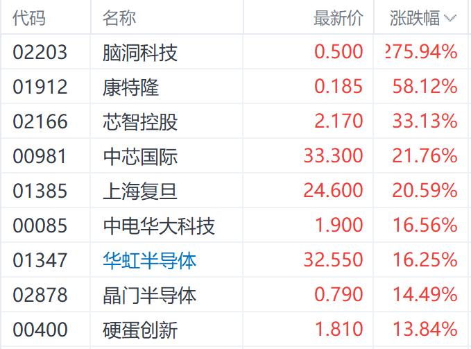 港股AH股溢价指数创4年多新低 十一期间三大指数齐升逾9%