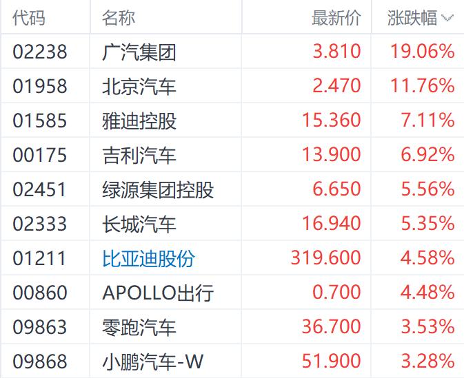 港股AH股溢价指数创4年多新低 十一期间三大指数齐升逾9%