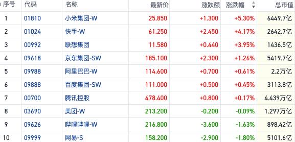 恒指突破两万三关口空头回归 行情“火”到资金面已趋紧｜港股风向标