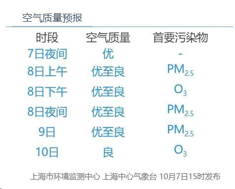 节后天气抢先看！还要注意这点……