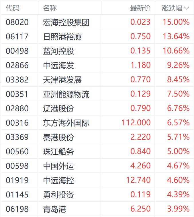 港股AH股溢价指数创4年多新低 十一期间三大指数齐升逾9%