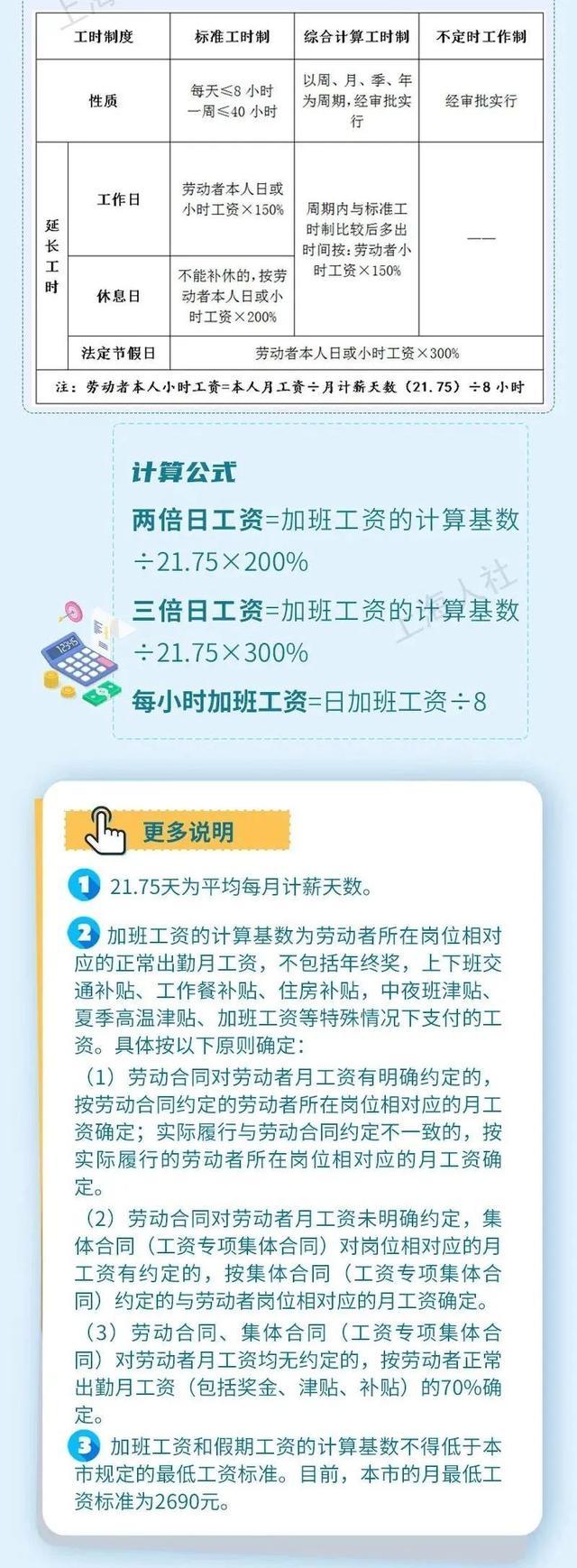 明起上班到周六！返程高峰时段、最新天气、加班工资计算……请查收！还有这种节日病你得了吗？