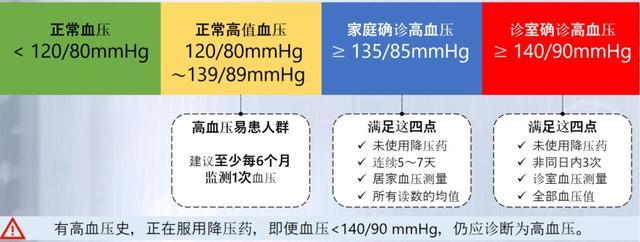 中国高血压日来临，关注血压“安全线”