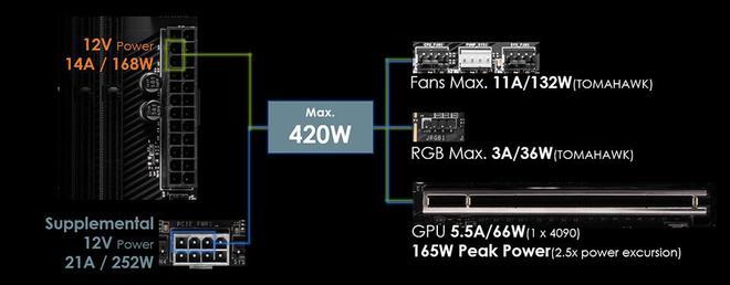 微星MPG X870E CARBON WIFI 暗黑主板评测：虽为高端，胜似旗舰