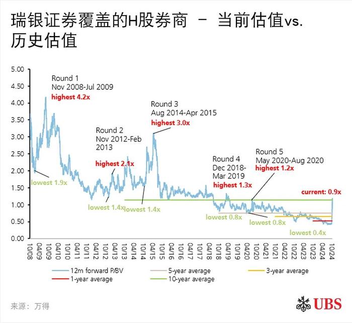 中国证券行业：这波行情能走多远？