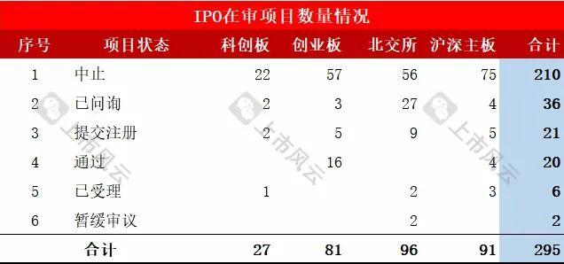 保荐机构IPO在审项目最新排行！（截止2024/10/7）