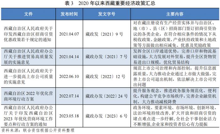 【债市研究】地方政府与城投企业债务风险研究报告——西藏自治区篇