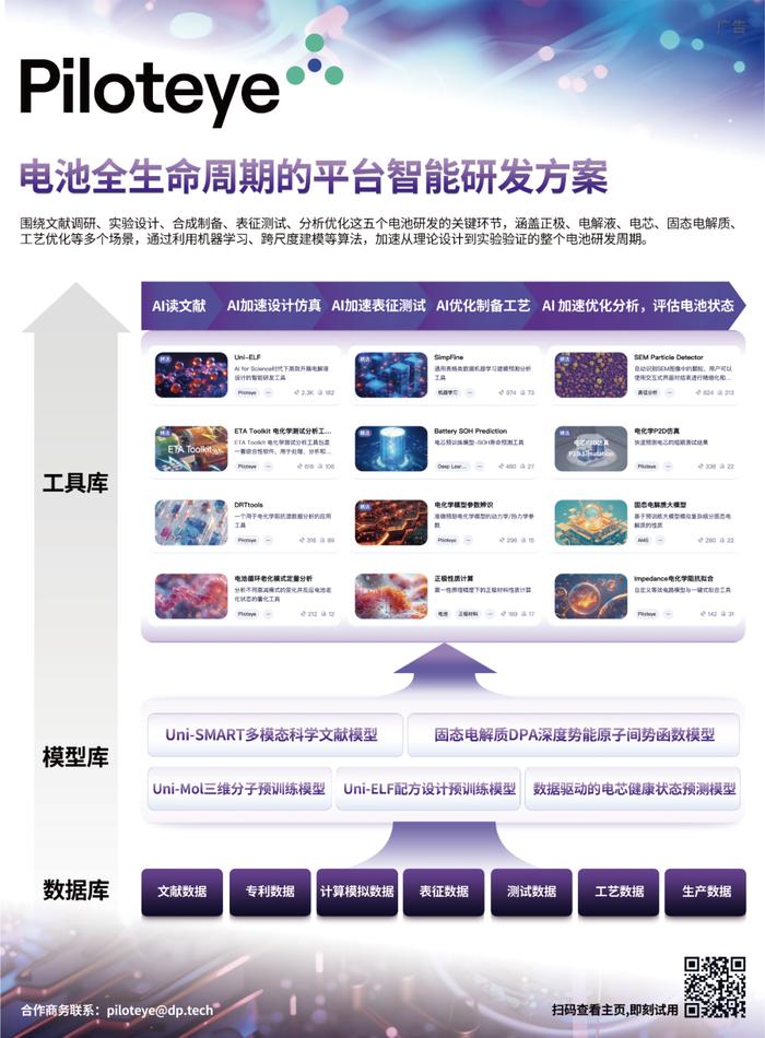 【科技】清华大学张强团队最新Angew.：人工电子通路助力高效负极接触预锂化