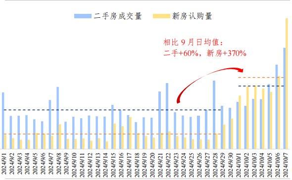 国庆假期成交冲高 成都楼市信心回升