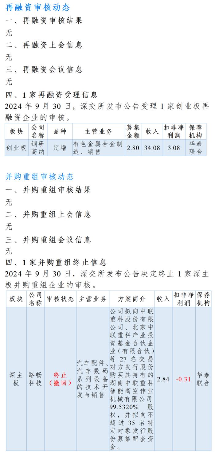 【投行参要】每日审核要点及市场动态 | 2024.10.08