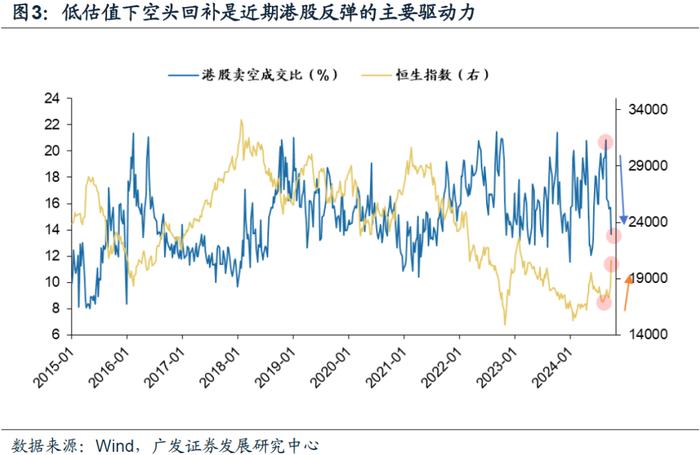 【广发资产研究】重温：牛市二阶段，港股怎么看？（发布于24.9.30）