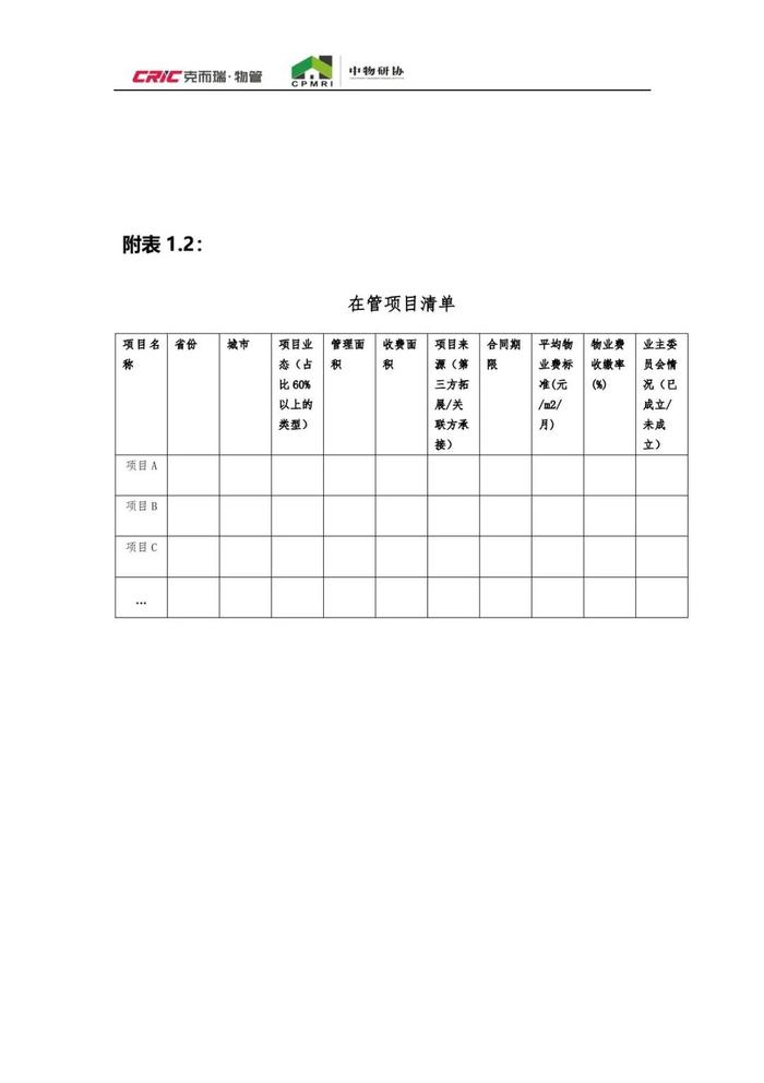 重磅 | 关于开展2024年度华北区域物业服务企业服务力测评研究工作的通知