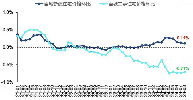 热点一π丨地产新政效果观察——楼市怎样了