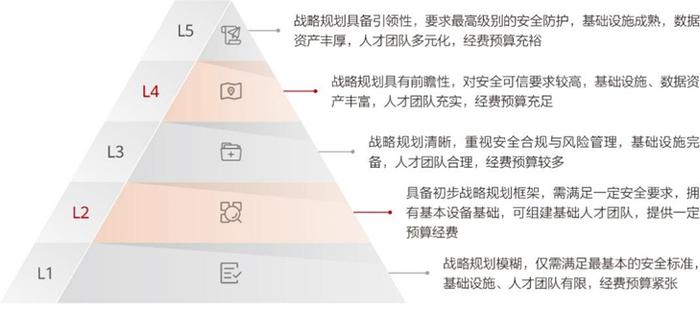 中国信通院闫东伟等：软件开发智能化转型加速，落地路径逐渐清晰