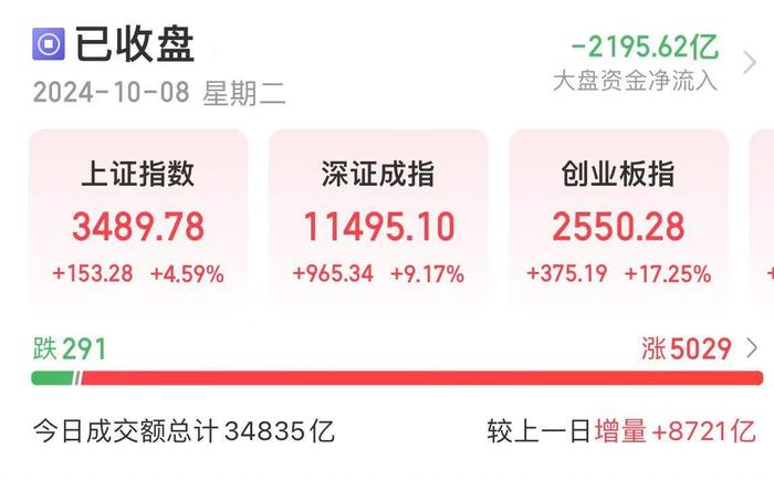 港股收跌，恒生科技指数跌超12%！A50跌超11%！中信证券致信新股民：莫着急，走稳些