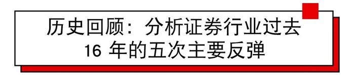 中国证券行业：这波行情能走多远？