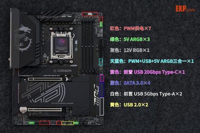 微星MPG X870E CARBON WIFI 暗黑主板评测：虽为高端，胜似旗舰