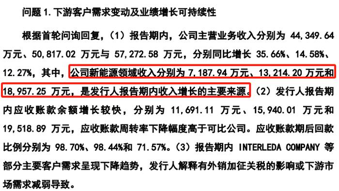 IPO审核！经营活动现金流量净额波动大，销售费用率显著高于同行业可比公司