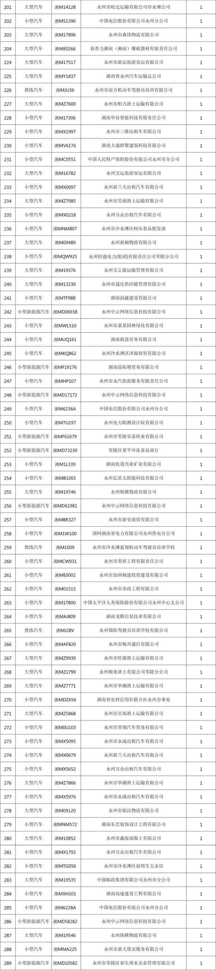 永州车辆交通违法曝光，你上榜了吗？