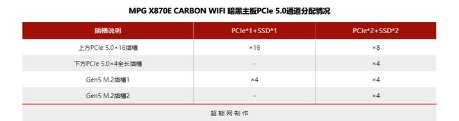 微星MPG X870E CARBON WIFI 暗黑主板评测：虽为高端，胜似旗舰