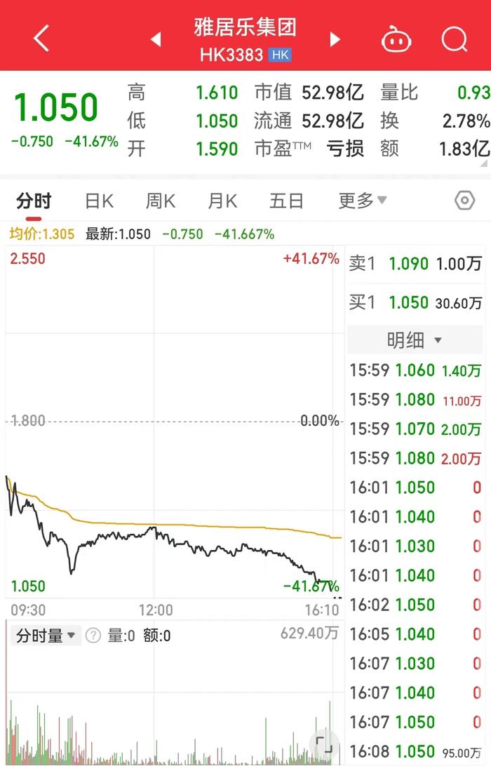 港股收跌，恒生科技指数跌超12%！A50跌超11%！中信证券致信新股民：莫着急，走稳些